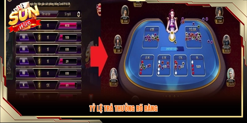 Nắm rõ tỷ lệ trả thưởng rõ ràng